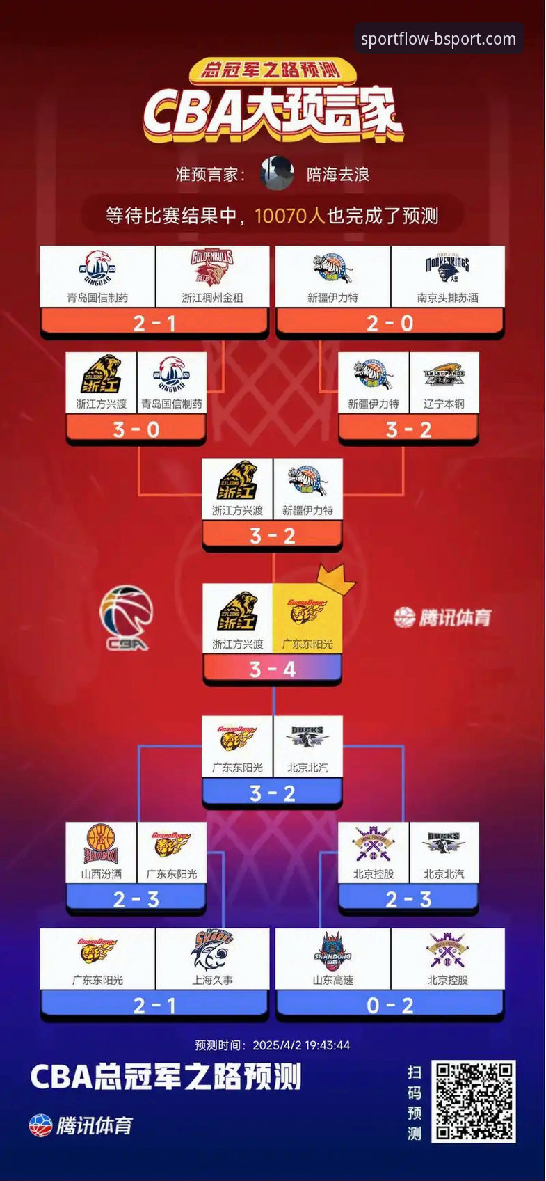 从广州爆冷胜山东，解析CBA观赛体验升级的实用技巧