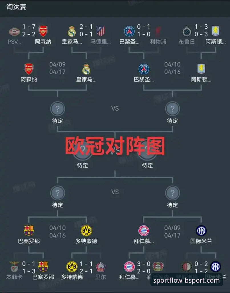 bsport体育在线平台手机版 欧冠半决赛首回合复盘:从马竞vs阿森纳看bsport体育在线平台手机版观赛体验完整指南