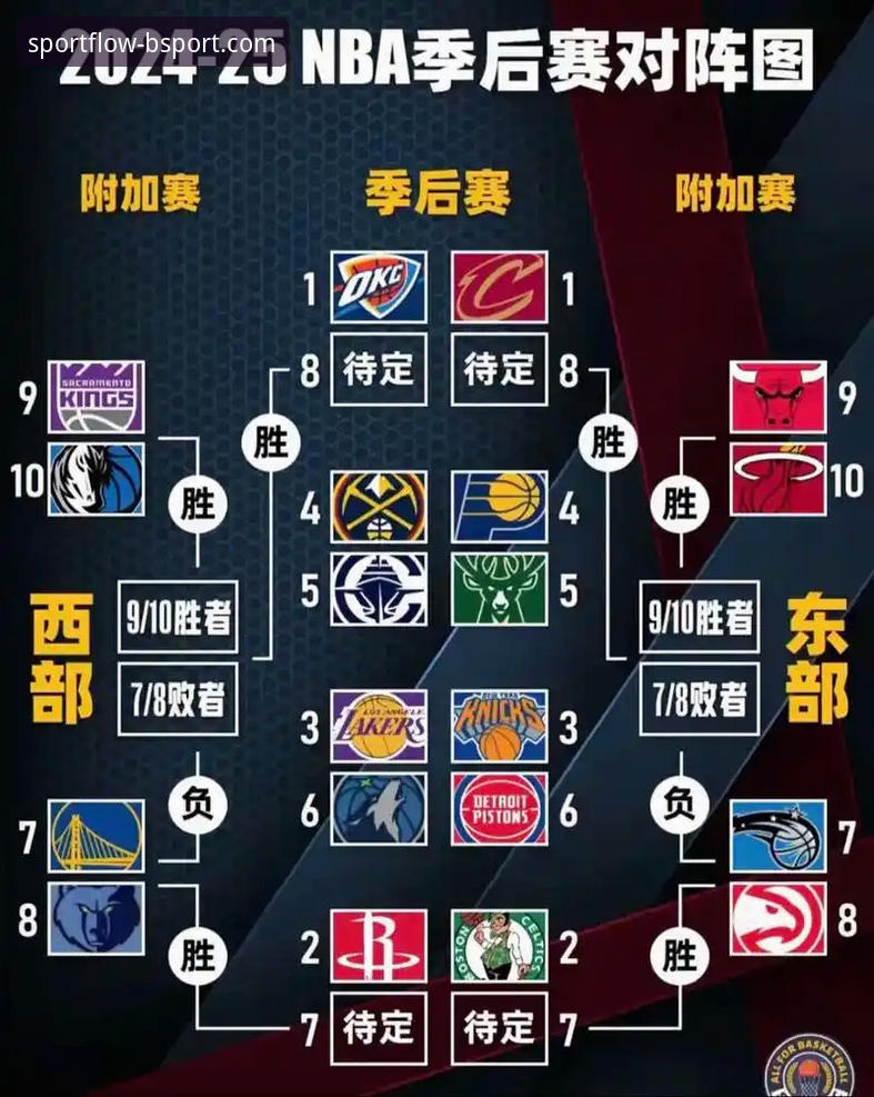 NBA季后赛观赛指南：如何在BSport体育平台深度体验尼克斯队史级大胜